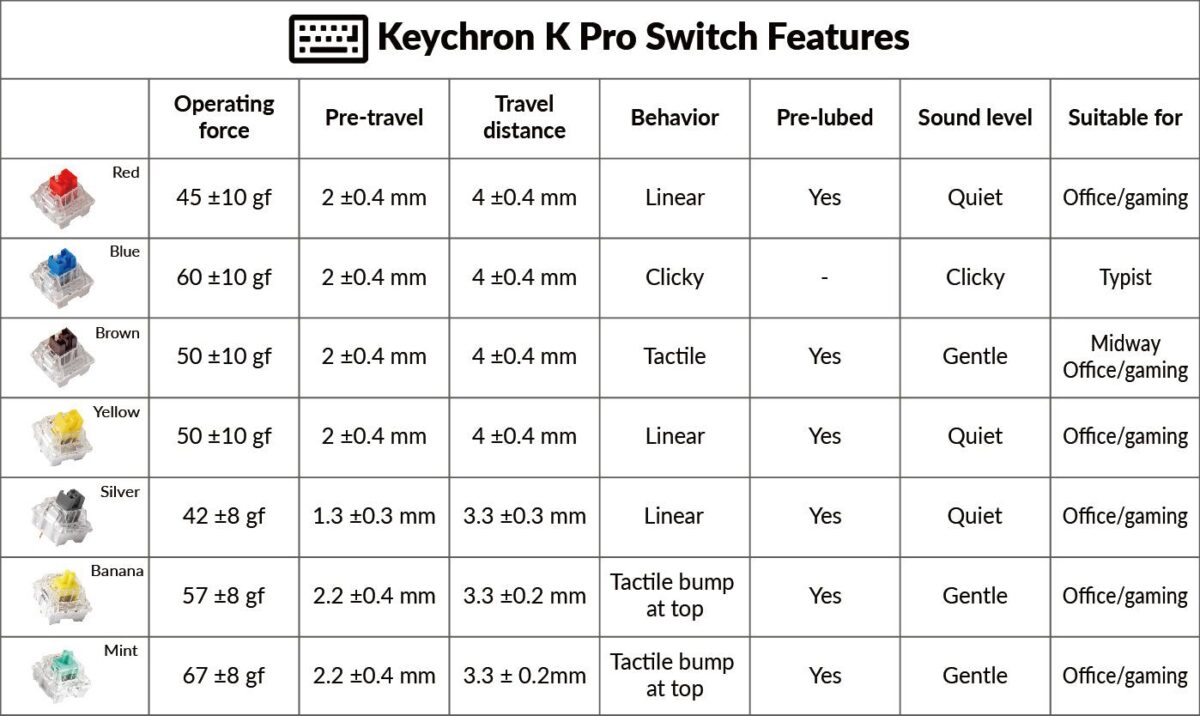 Keychron K Pro Switches – Mint (110pcs) G149